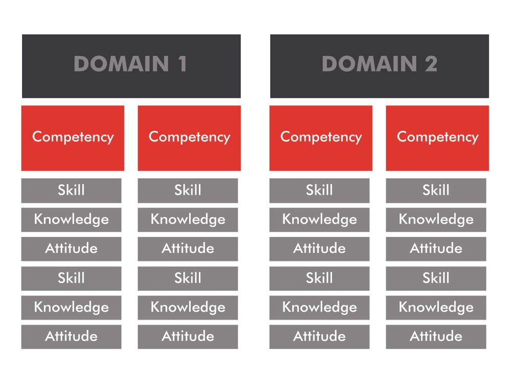 Workforce Alignment: How Do I Align My Employees To Organizational ...