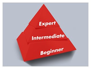 Illustration of segmented, 3-tiered red pyramid about different levels of learners, with each section labeled from top to bottom: Expert, Intermediate, Beginner.