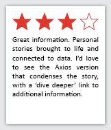 Feedback Quote 5: 3 Stars. Great information. Personal stories brought to life and connected to data. I'd love to see the Axios version that condenses the story, with a 'dive deeper' link to additional information.