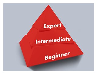 Illustration of 3-level pyramid with overlayed with words beginner, intermediate and advanced