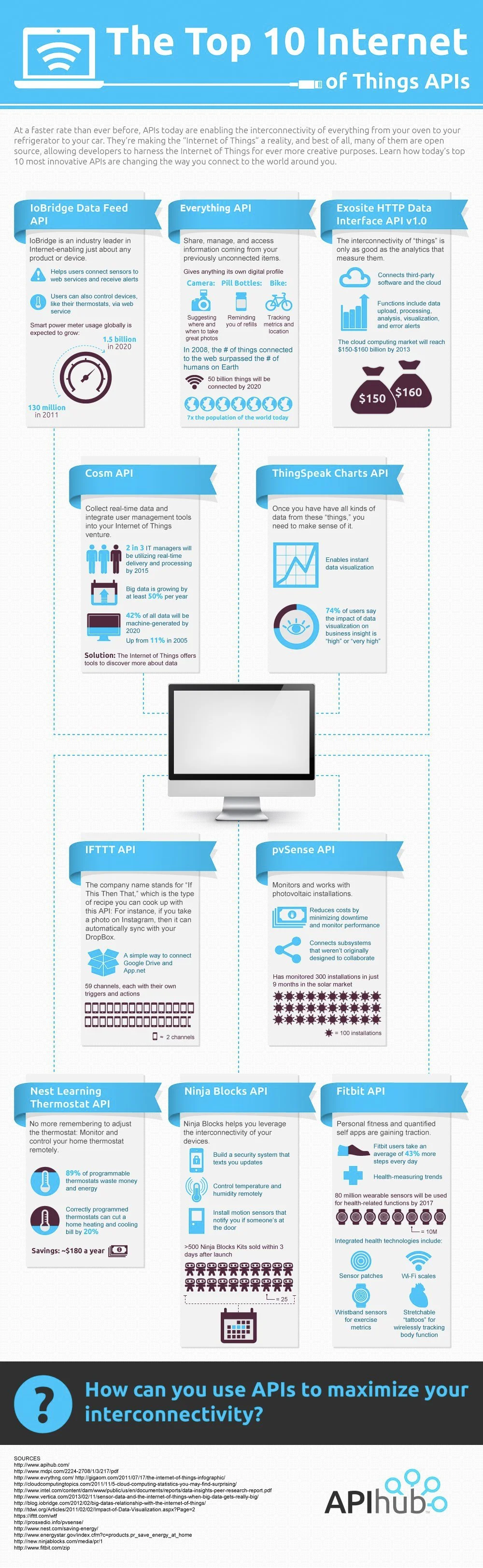 infographic-api_internet_of_things.jpg
