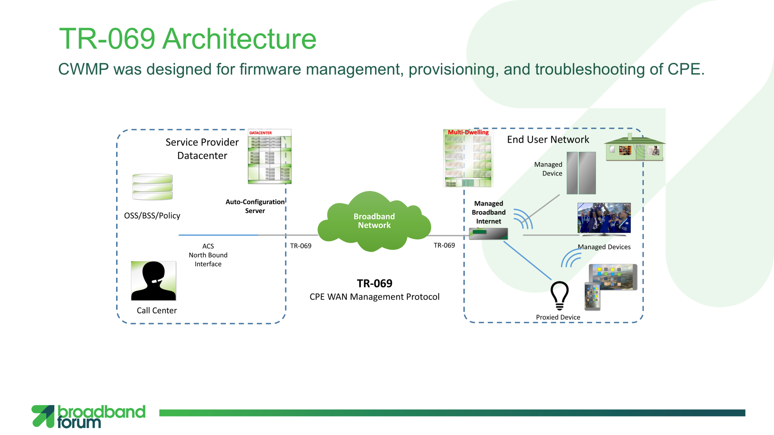USP-overview-slides-BBF-members-Slide4-1600p.png