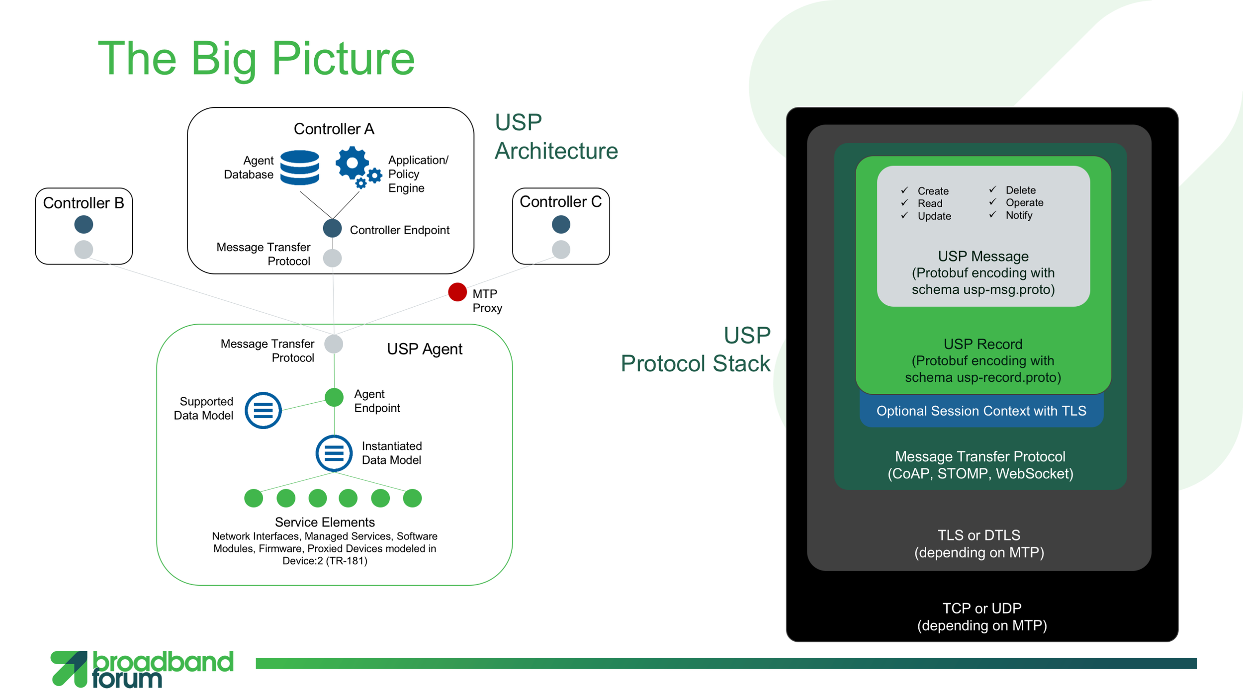 USP-overview-slides-BBF-members-Slide7-1600p.png