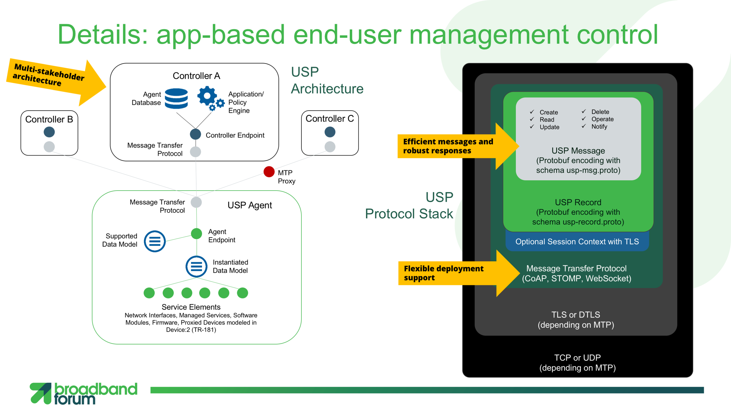 USP-overview-slides-BBF-members-Slide11-1600p.png
