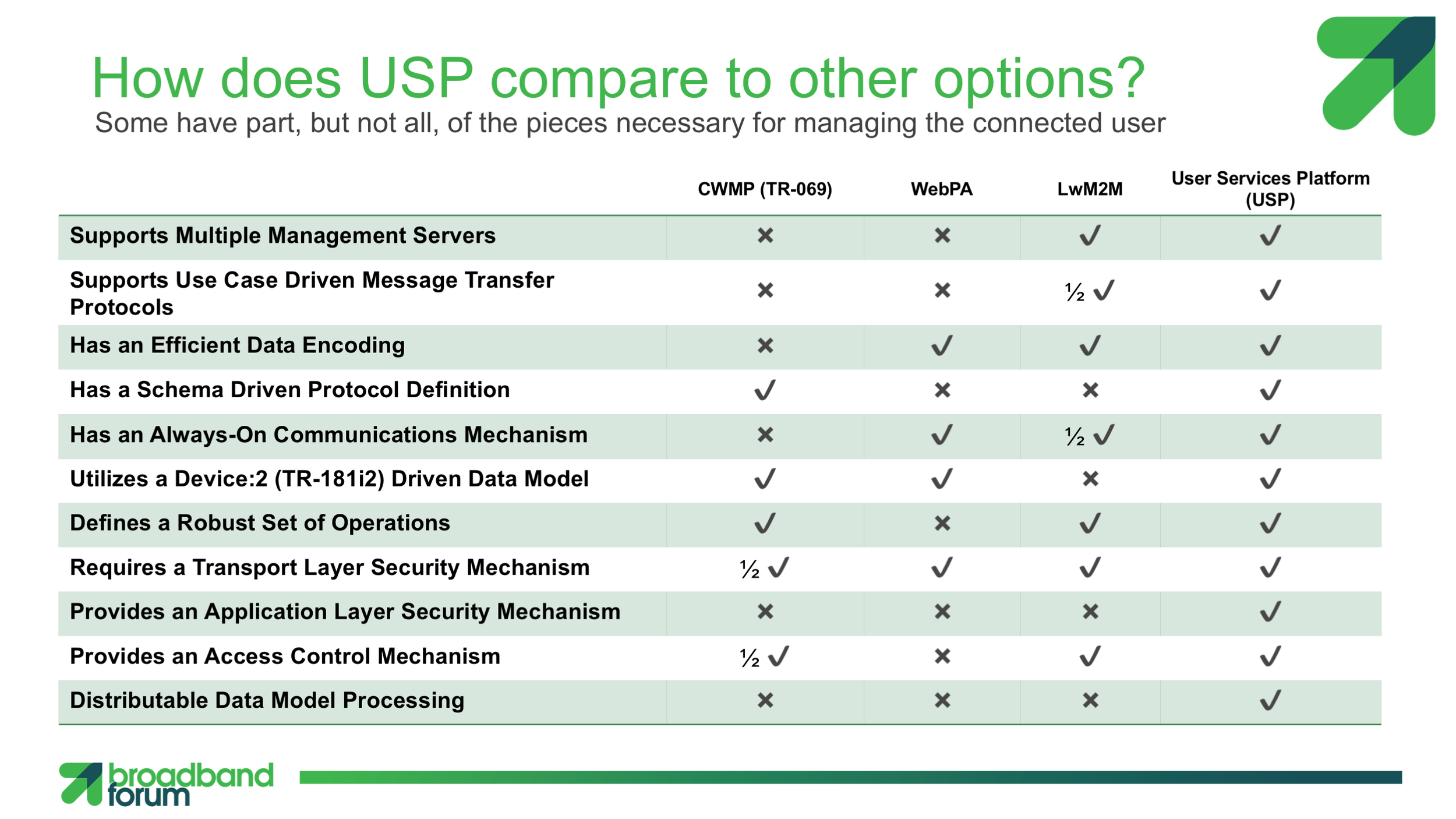 USP-overview-slides-BBF-members-Slide27-1600p.png