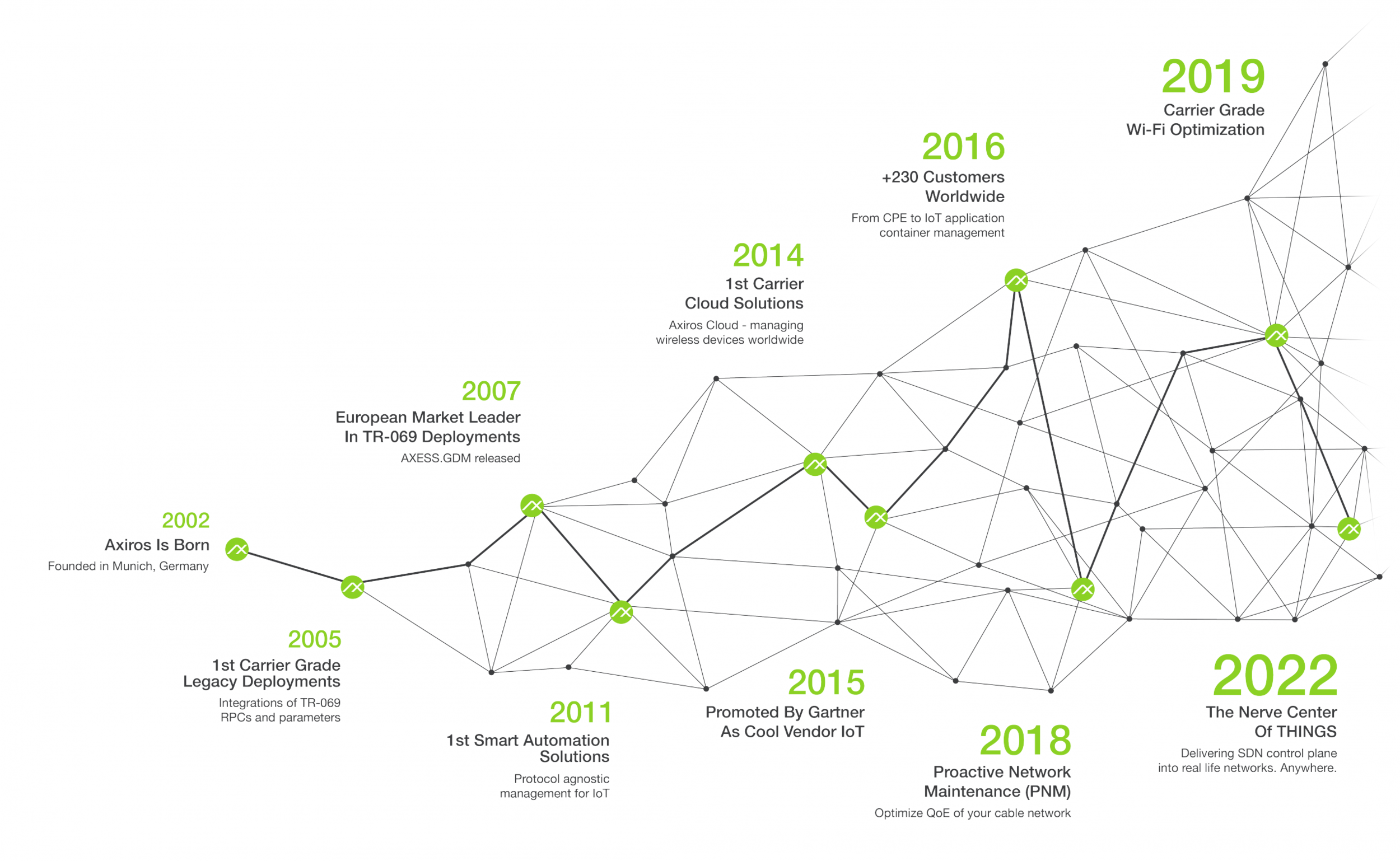 Milestones_website-01.png