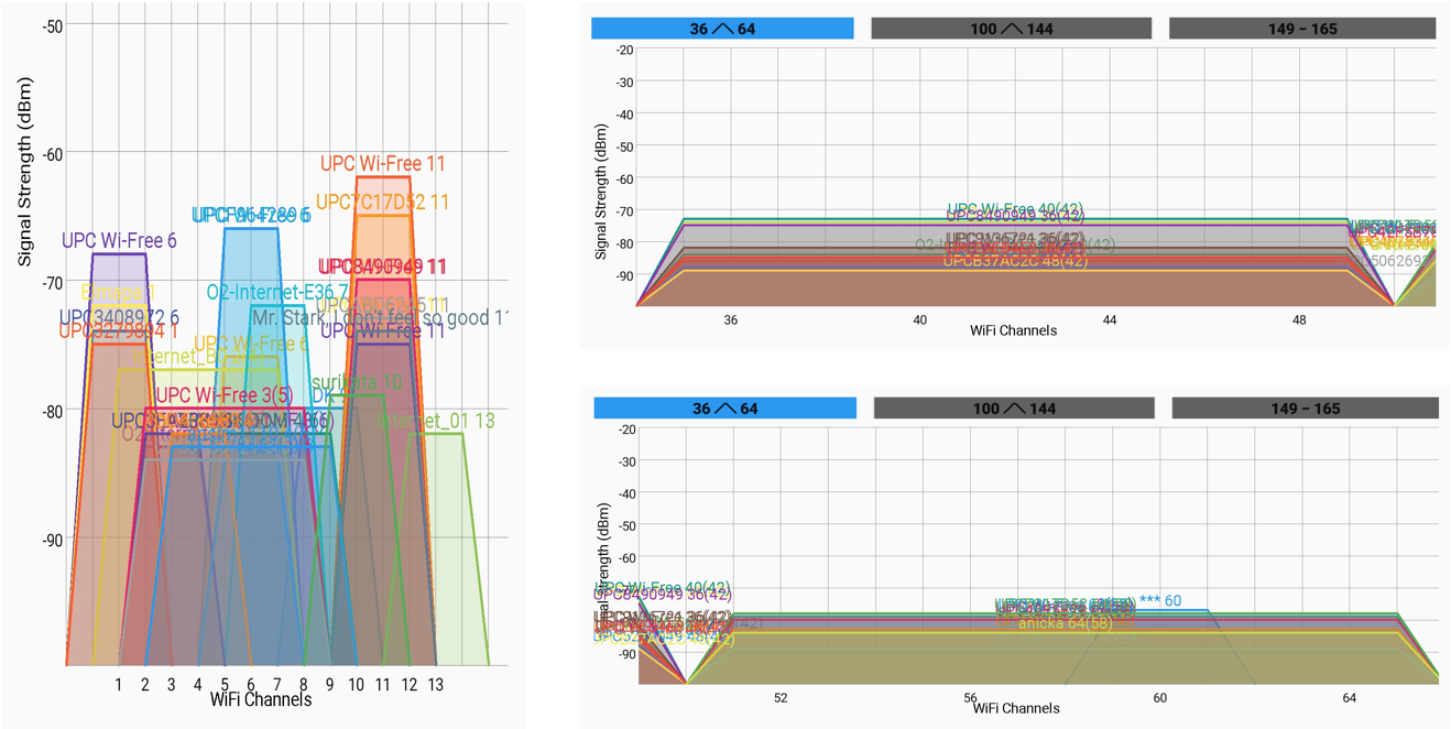 City of Prague: Residential area with several block of flats. In total 31 x 2.4 GHz and 49 x 5 GHz APs per one location