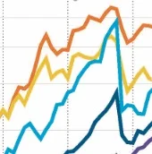 27/07/12: The search for a decent yield