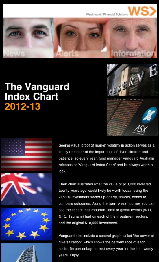 26/07/13: The Vanguard Index Chart 2012-13 (Westmount Clients Only)
