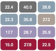 05/08/13: Consistency over the long term