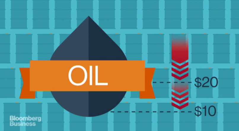 27/03/15: $20 oil could be a reality