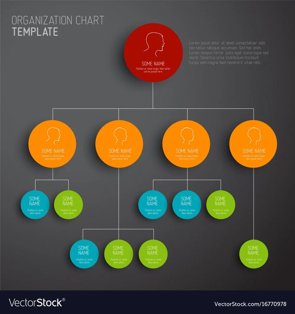 You Don't Create Collaboration with Lines on an Org Chart