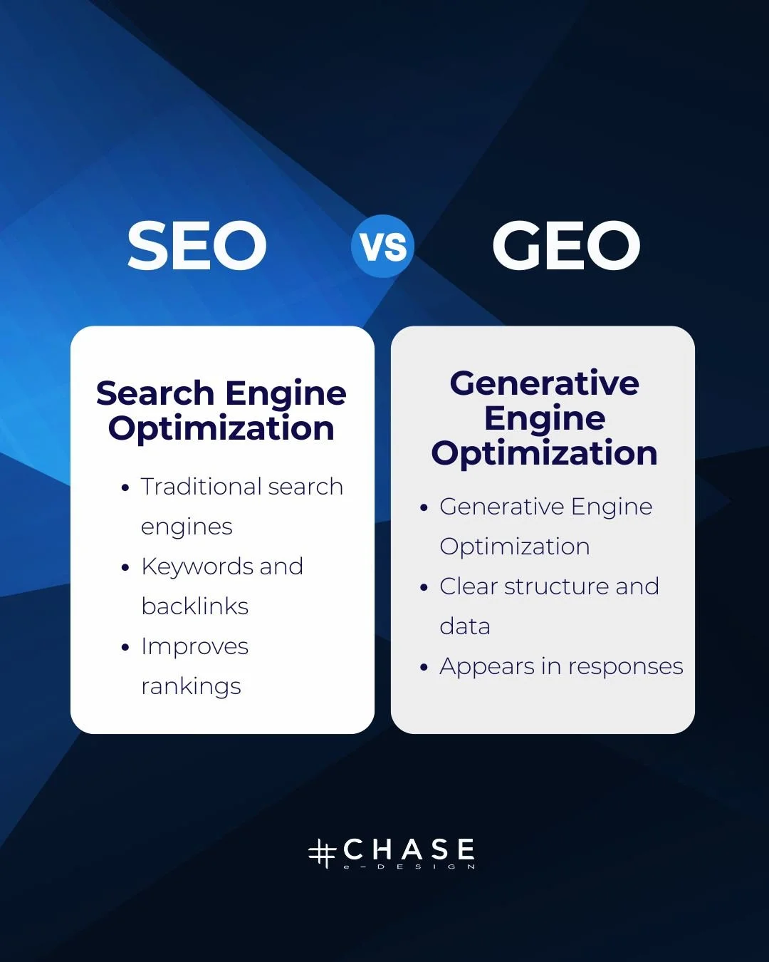 SEO vs GEO &mdash; The Game Has Changed.

While SEO focuses on ranking #1 on Google, GEO focuses on being referenced by AI tools like ChatGPT.

Think of SEO as visibility. GEO is credibility.
Both matter &mdash; and Chase e-Design helps you balance b
