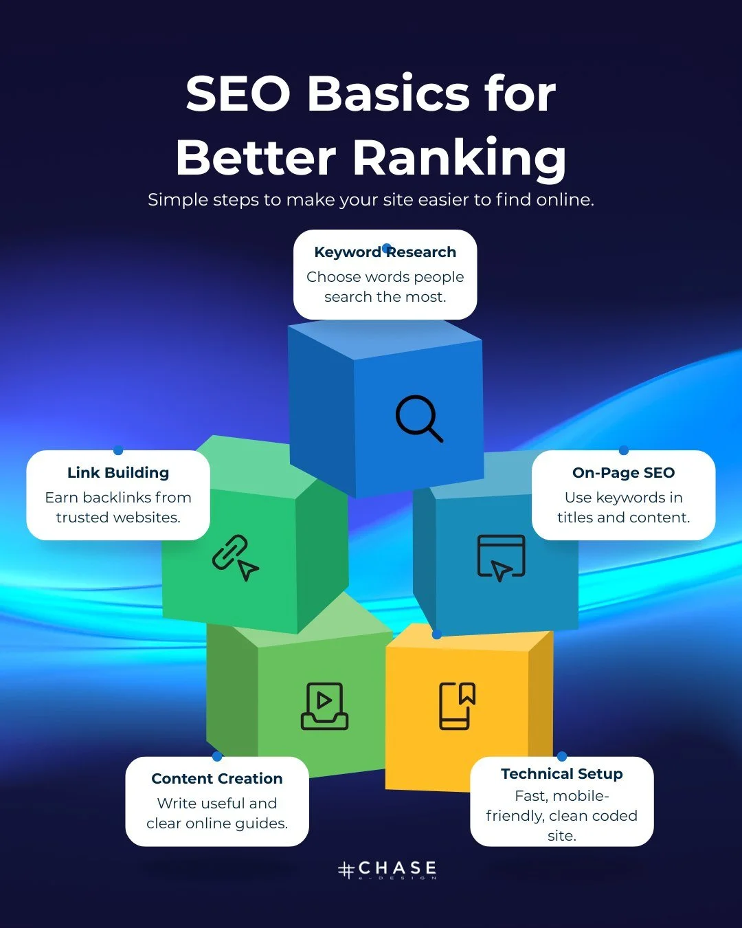 🔎 SEO Basics for Better Ranking

Want your business to show up when customers search online? It all starts with strong SEO foundations. From keyword research and on-page optimisation to fast website speed and quality content &mdash; the basics still