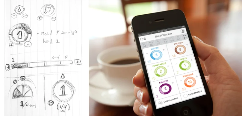 Meal Tracker App Ideation