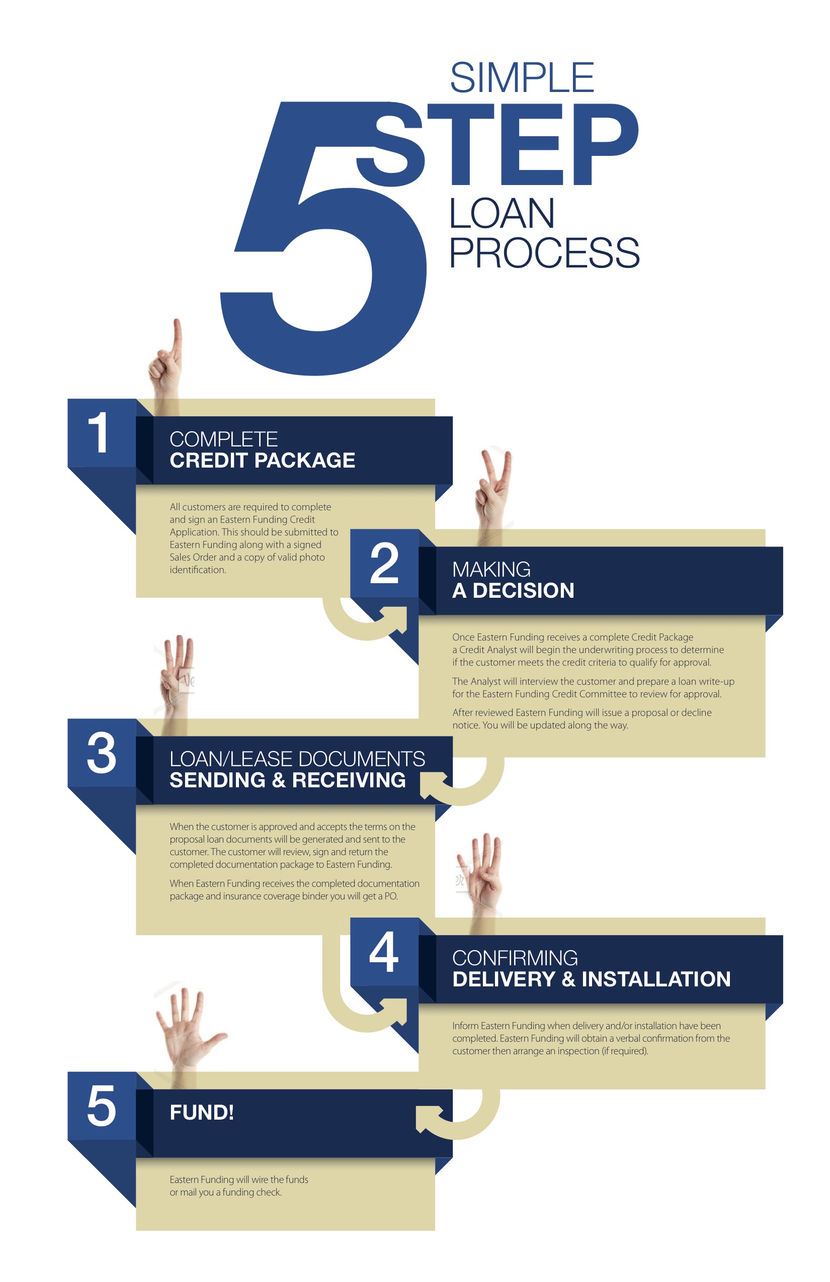 EasternFunding_Infographics.jpg