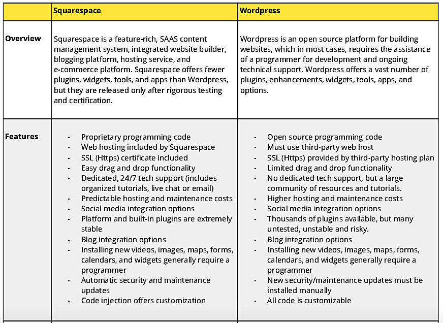 Wordpress_VS_Squarespace.png