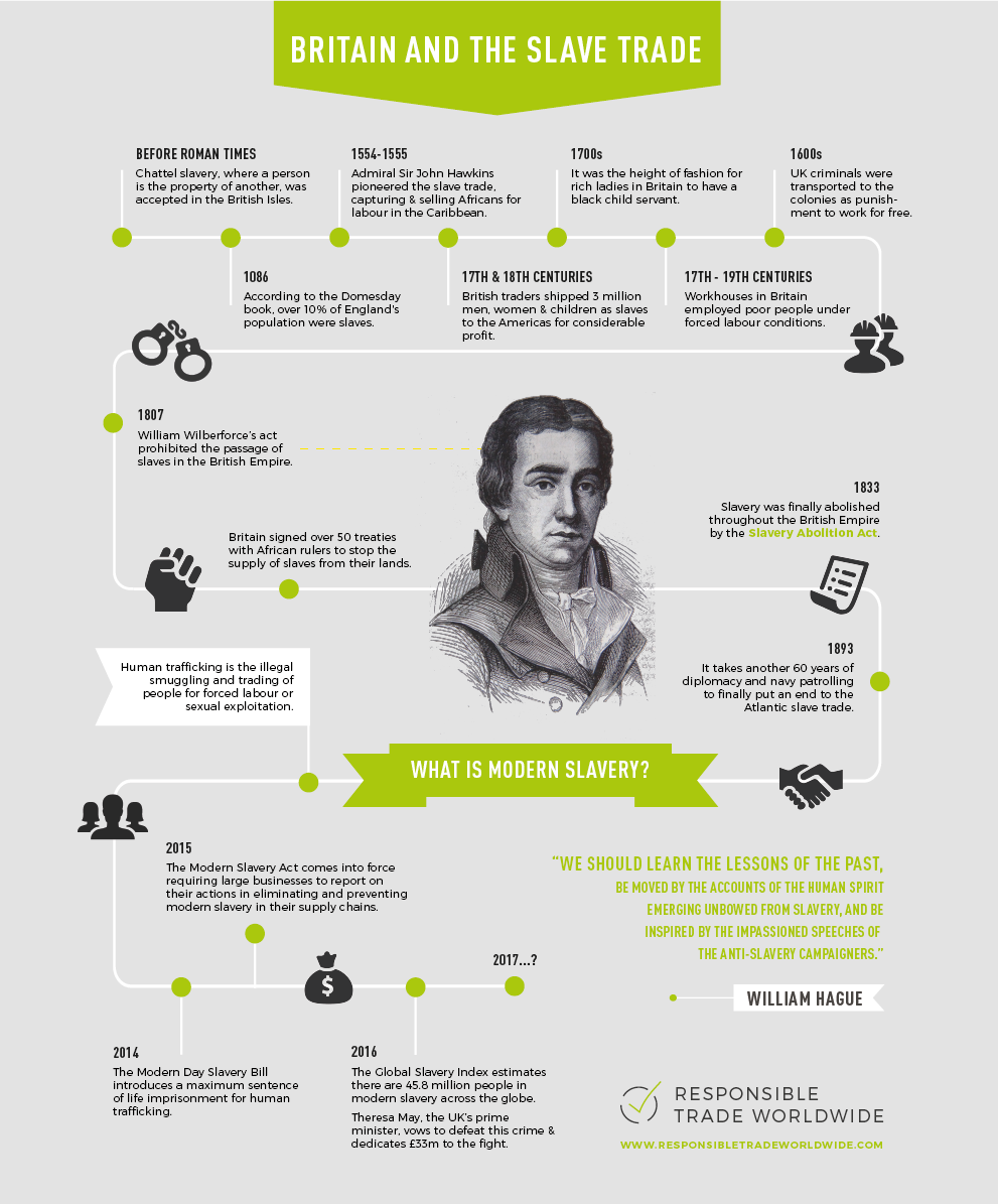 RTW 2016 Slavery Infographic final-01.png