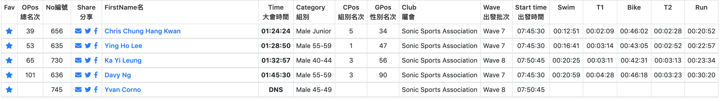 Sprint Distance Result