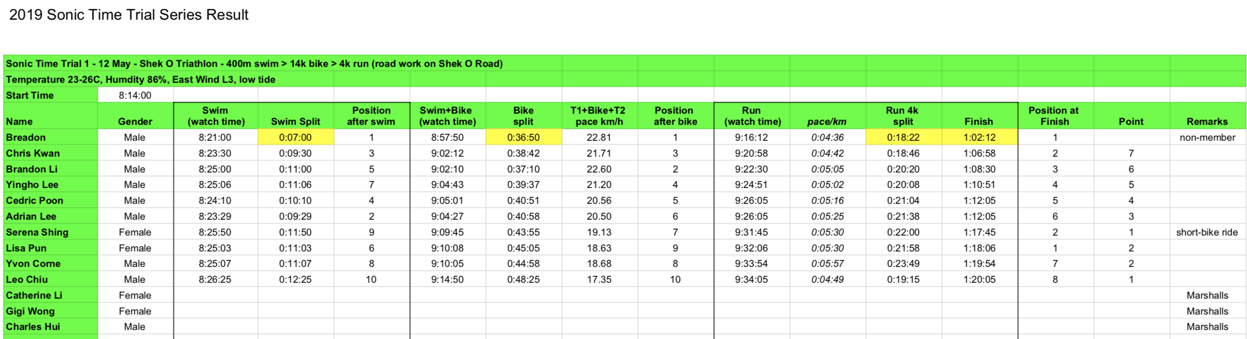 2019-05-12-TT-Result.png