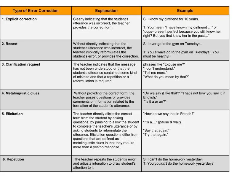 June Blog_ Student Assessment & Feedback (4).jpg
