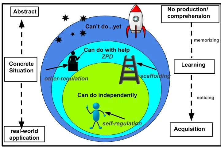 Effectively Teaching Grammar in Context — Dynamic English | Clases ...