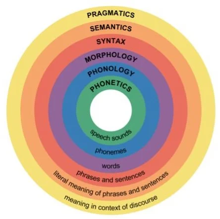 Effectively Teaching Grammar in Context — Dynamic English | Clases ...