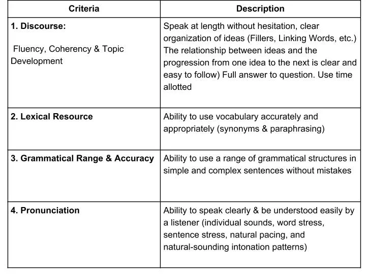 SPEAKING CRITERIA.jpg