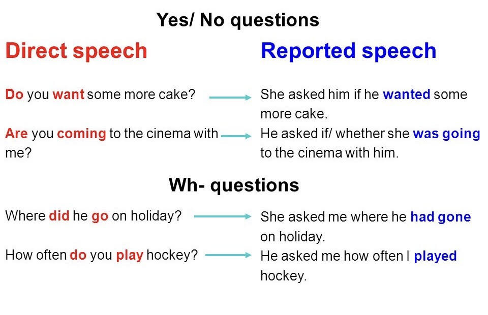 reported speech question words