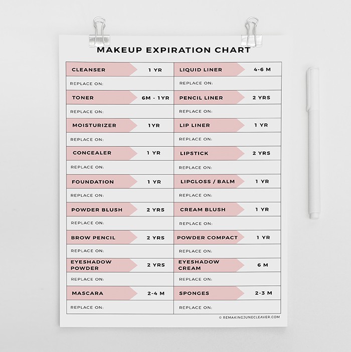 Clarisonic Brush Head Chart