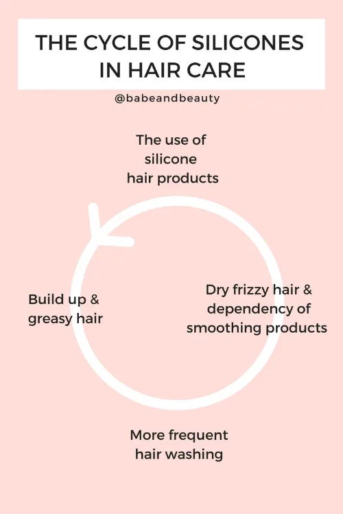 Silicone Hair Products.jpg
