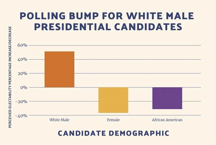 Polling Bump for White Male Presidential Candidates