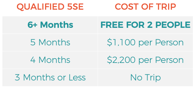 3SEPointsScale.png