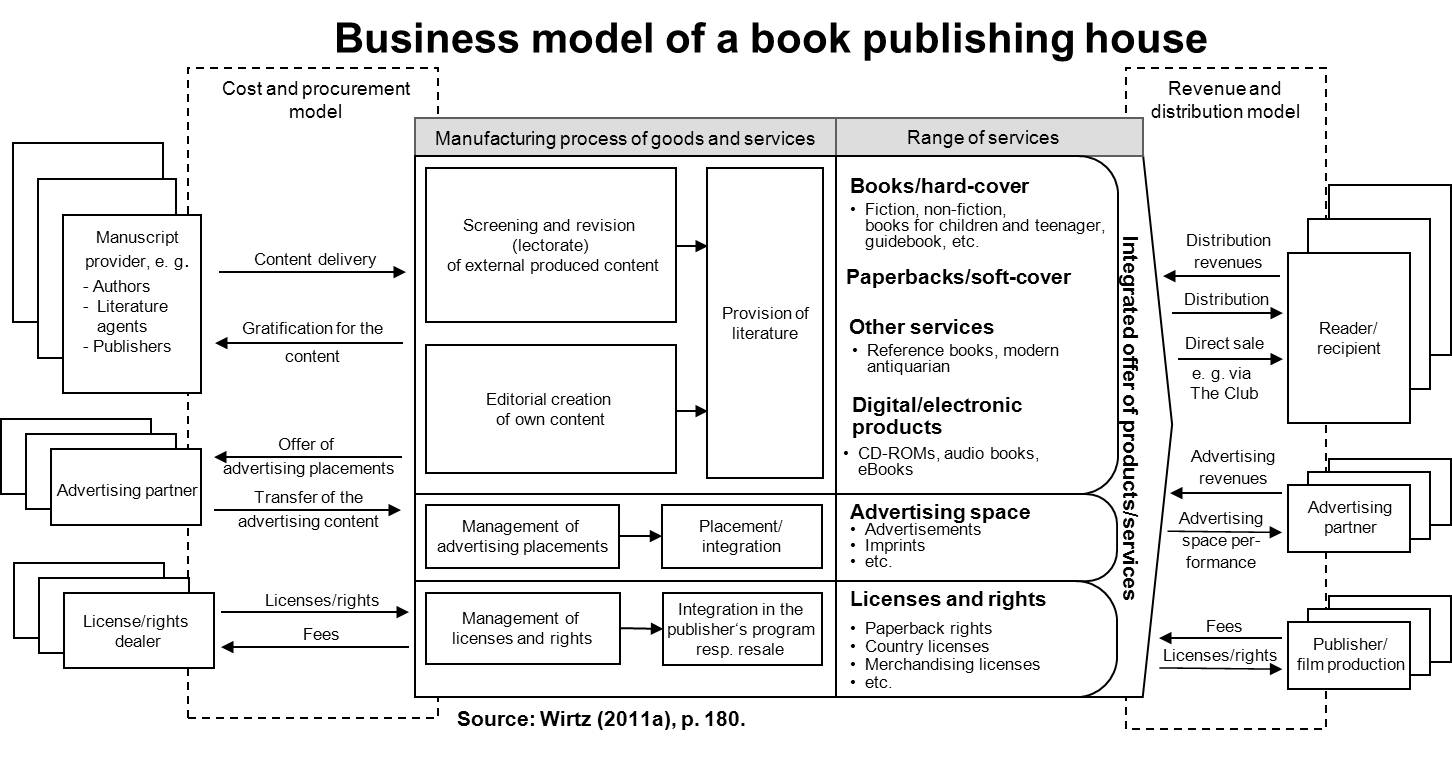 Business_model_of_a_book_publishing_house.jpg