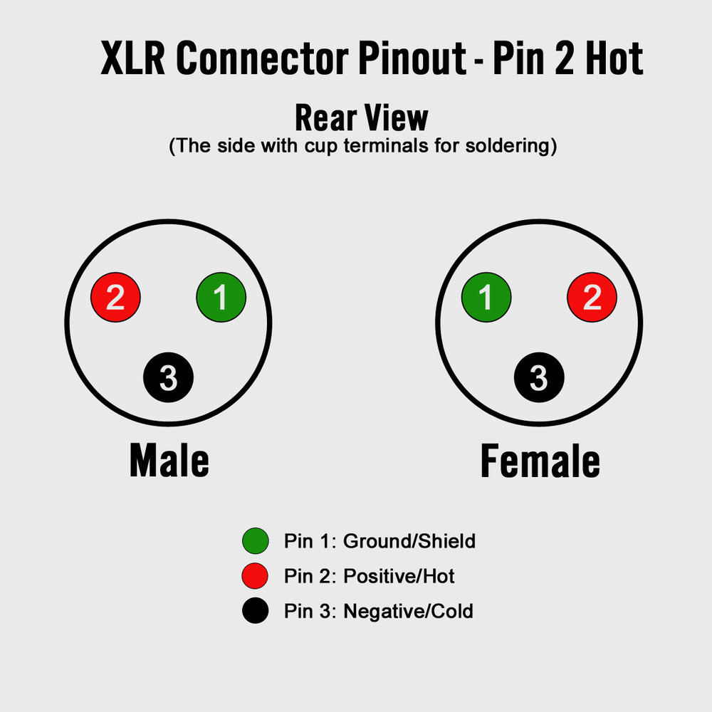 Diagram xlr wiring 3 Pin