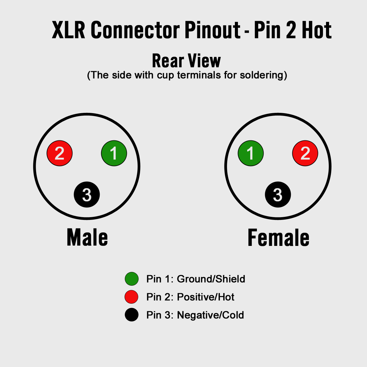 How to Build Your Own XLR Cables: A Step by Step Guide - Studio DIY