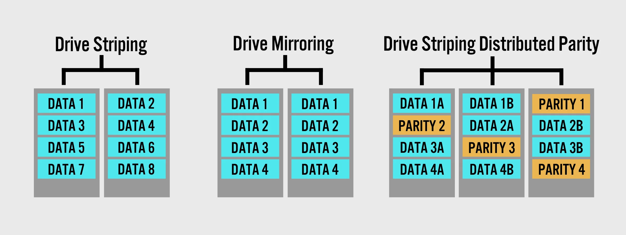 Raid And Audio How A Raid Array Can Benefit Your Recording Studio The Home Studio Archive