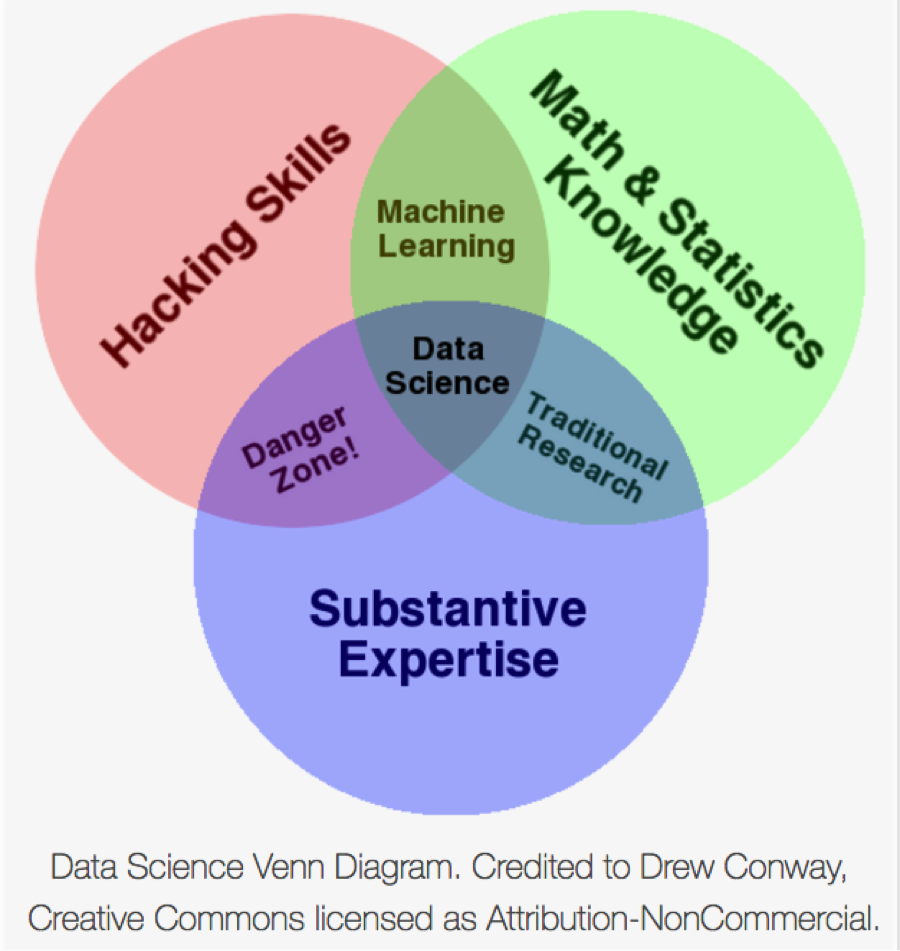 Machinelearning.png