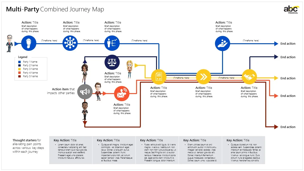 Journey Map Example - 6.16.16.jpg
