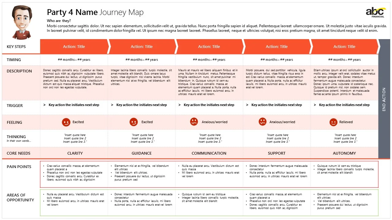 Individual Journey Map Example - 6.16.16.jpg
