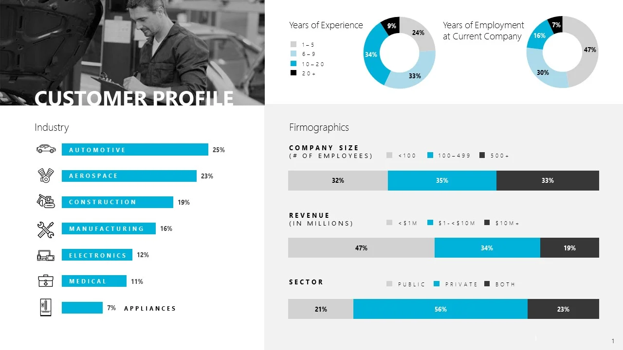 Customer Profile.jpg