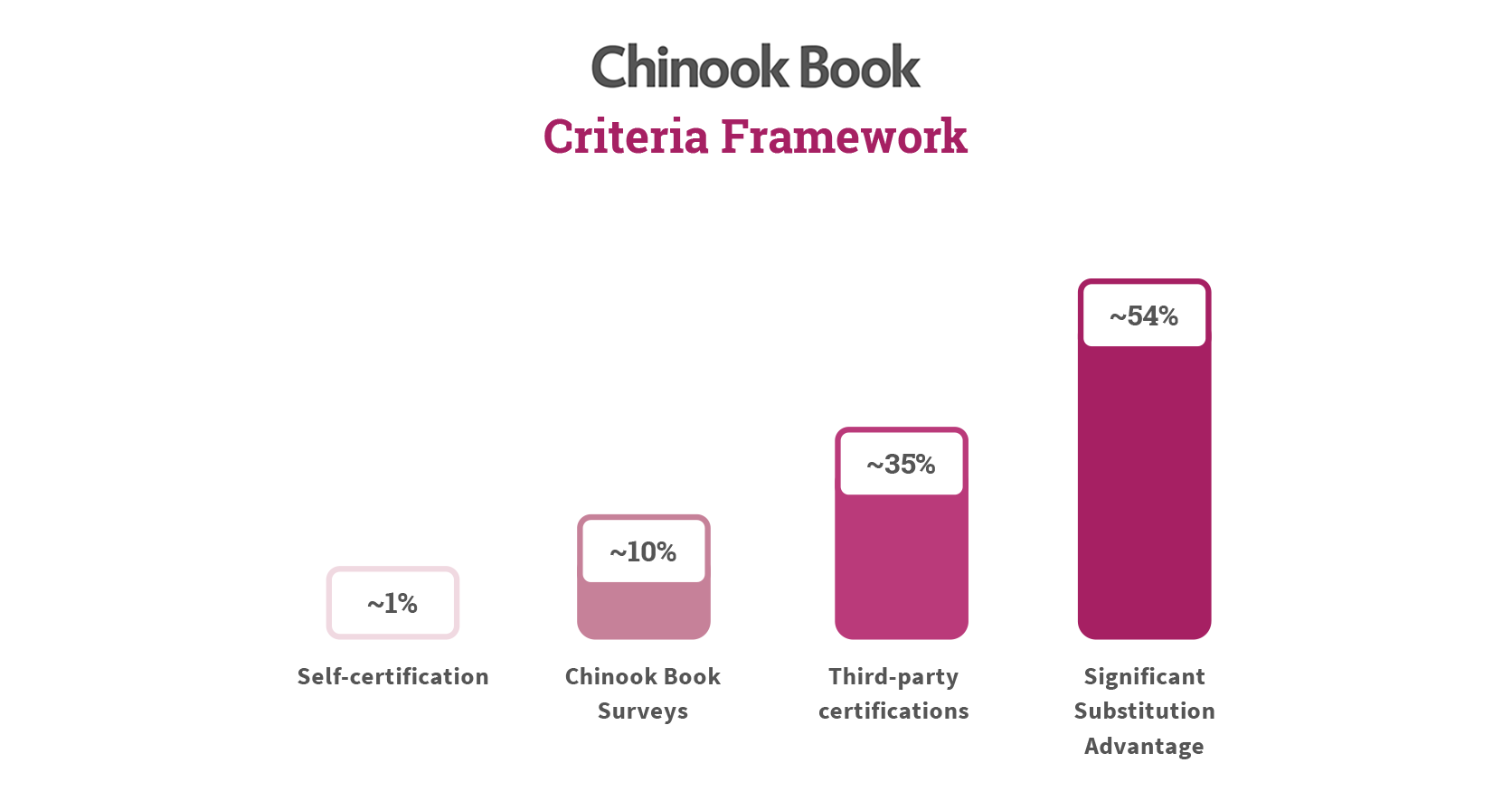 criteria-framework.png