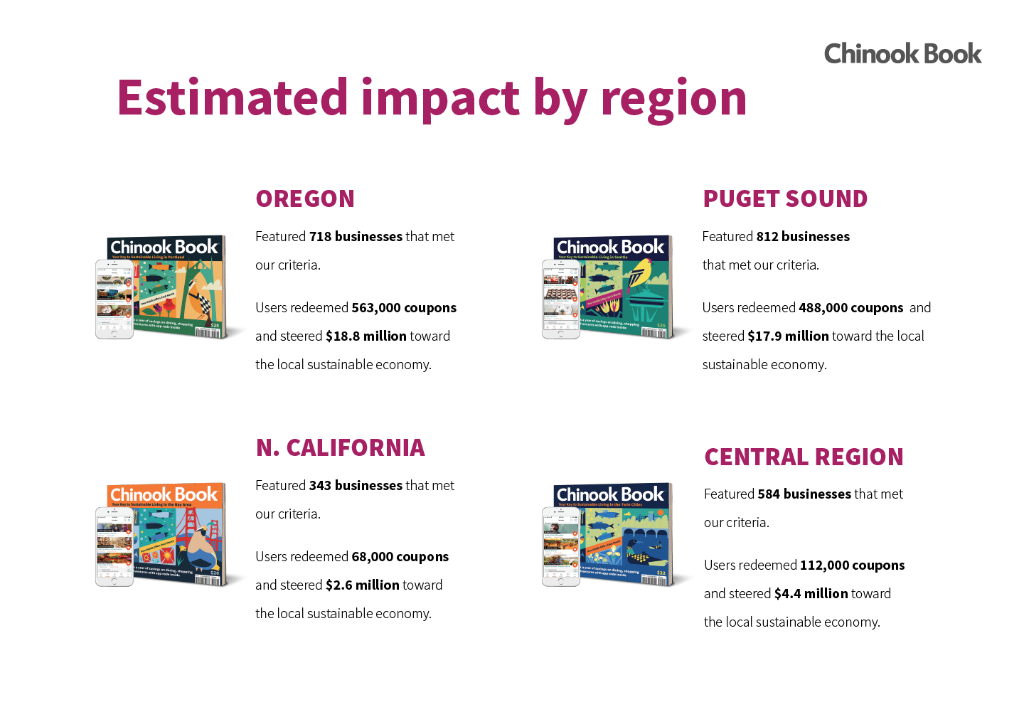 Community Impact Report - Page7.png