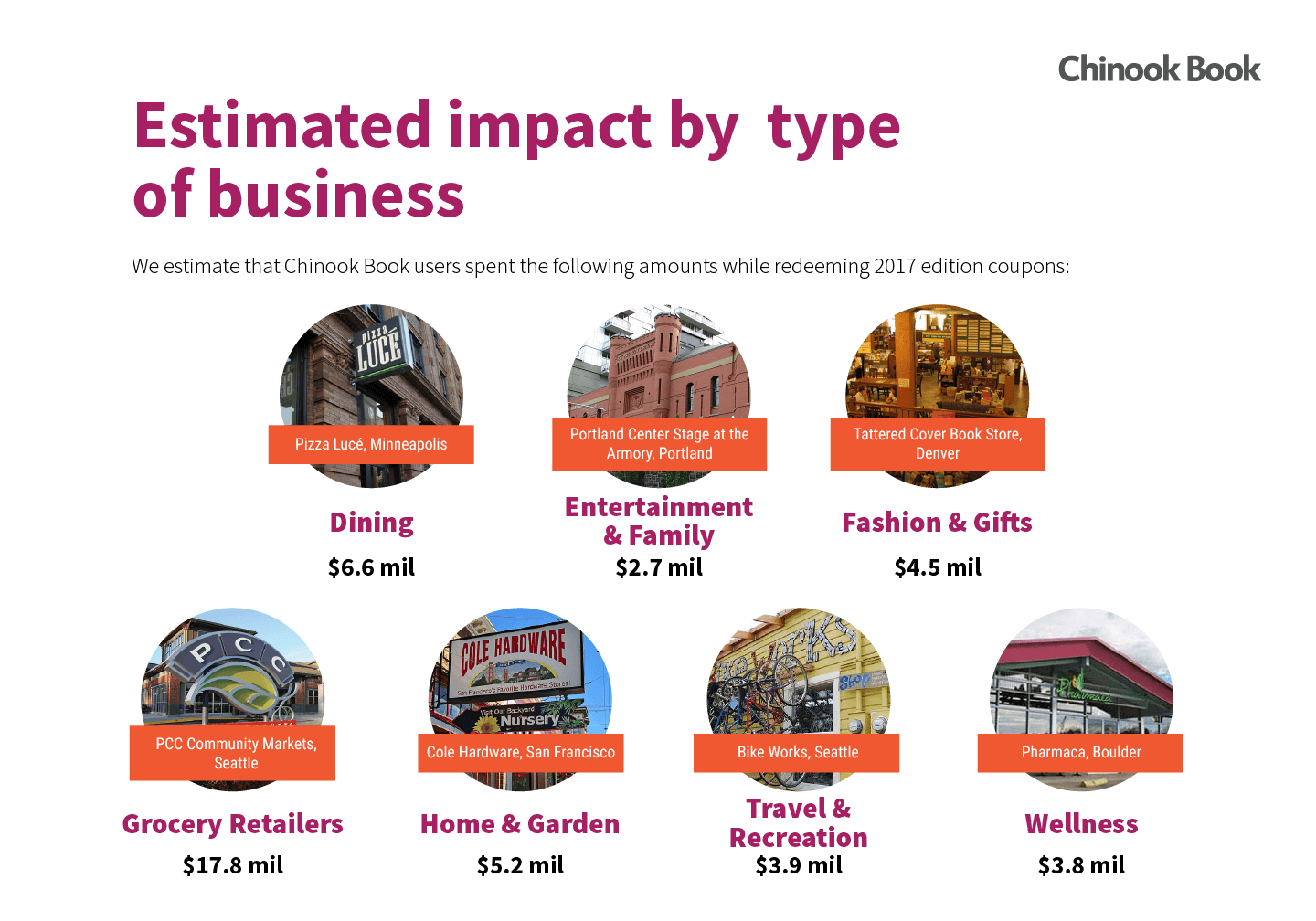 Community Impact Report - Page6.png