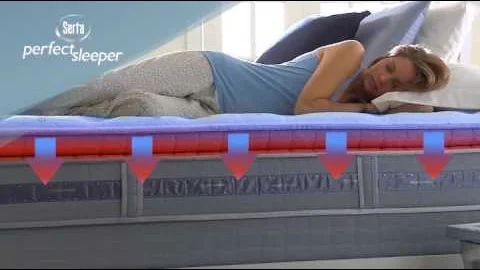 Product infomercial - Serta