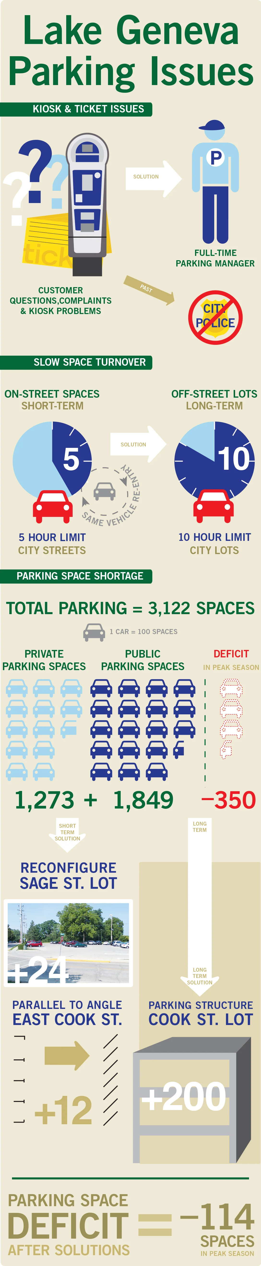 Parking Problems Lake Geneva 1.jpg