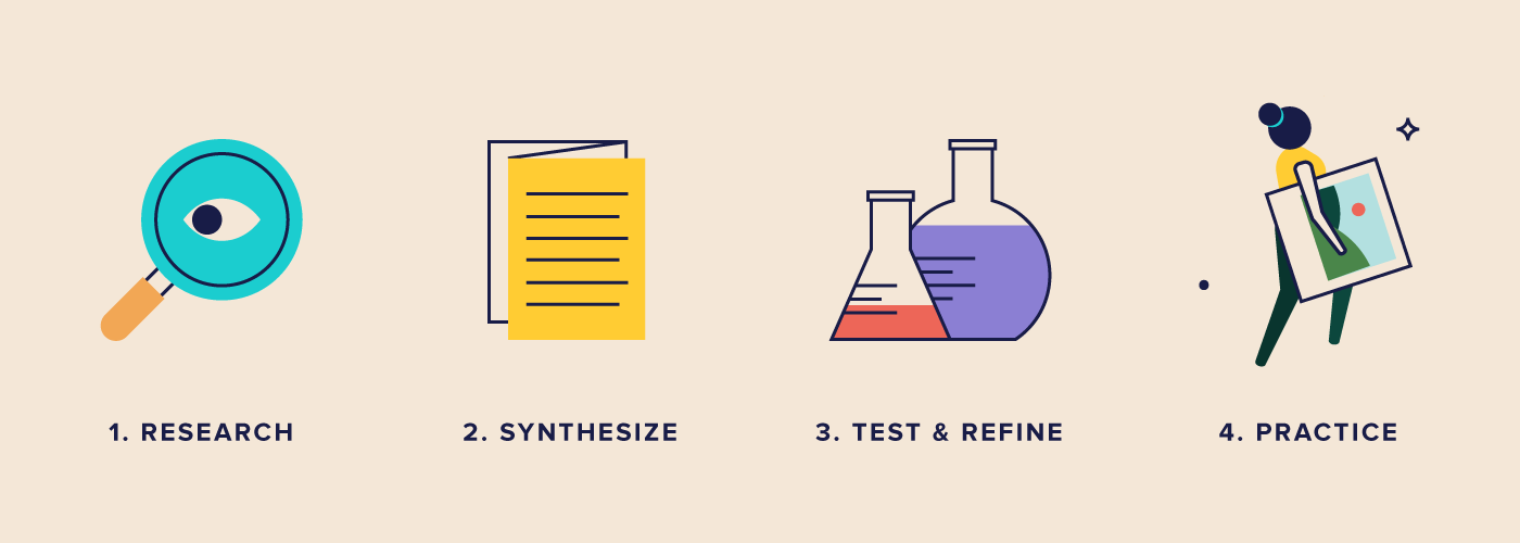 201804_animoto_medium_designprinciples_approach.png