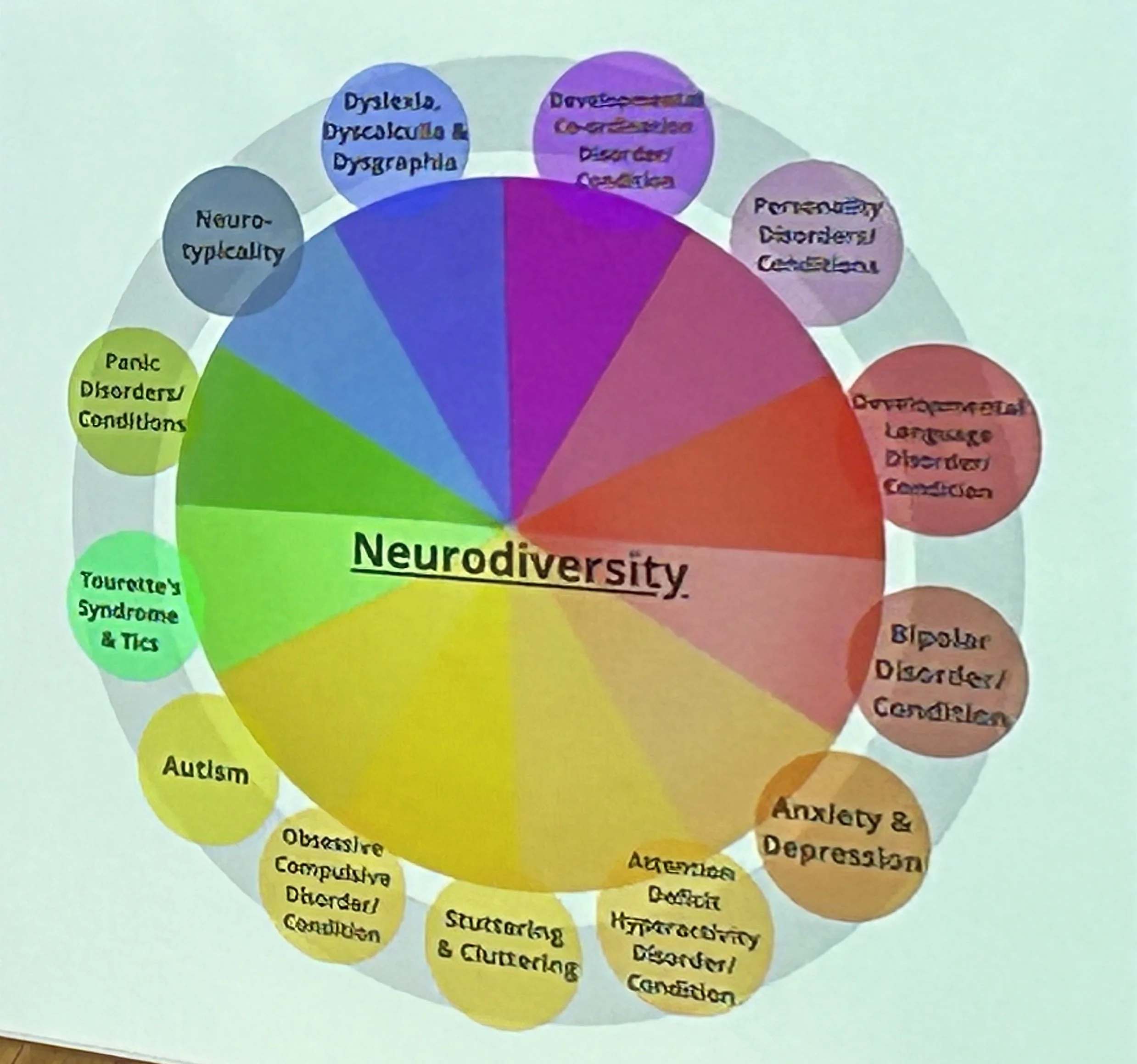 ECCIF Neurodiversity chart.jpg
