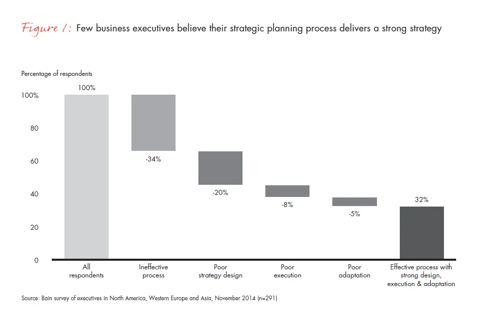 strategic-planning-that-produces-real-strategy-fig-01_full.jpg