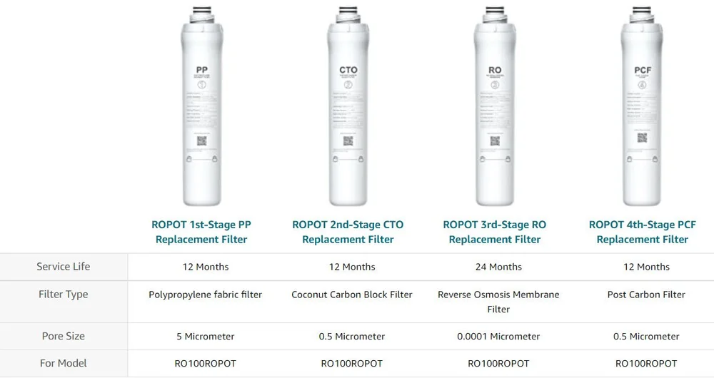 Bluevua Four Stage Countertop Reverse Osmosis System Replacement Filters — John Ellis Water